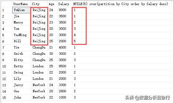 SQL Sever开窗函数