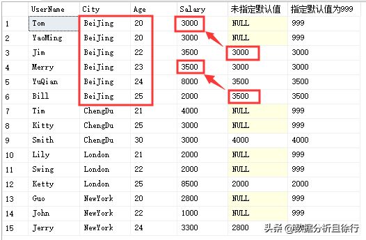 SQL Sever开窗函数