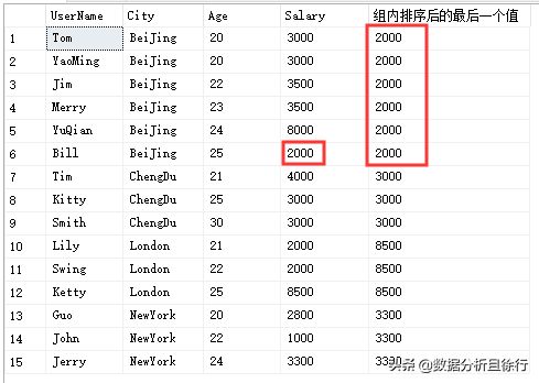 SQL Sever开窗函数