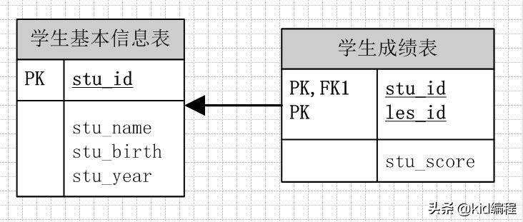 数据库教程-SQL Server多表级联操作