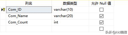 数据库教程-SQL Server多表级联操作