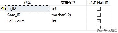 数据库教程-SQL Server多表级联操作