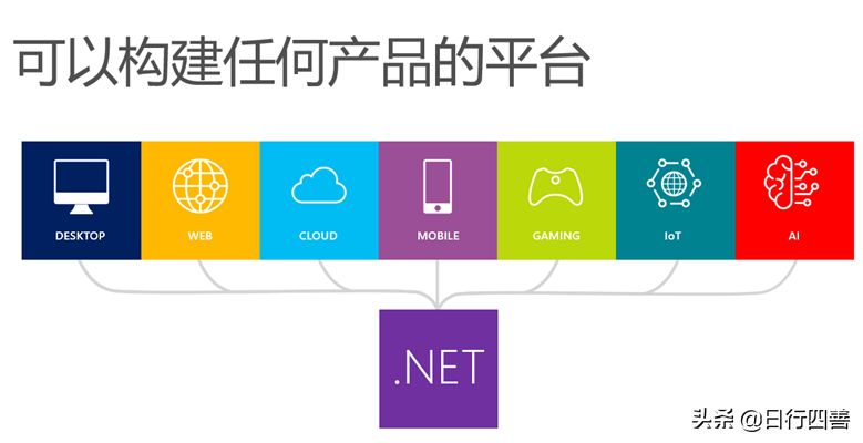 基于ASP.NET Core 3.0快速搭建Razor Pages Web应用