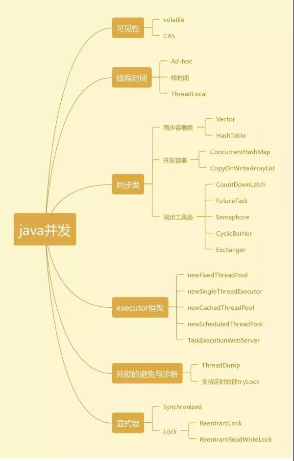 工作5年，别人成了架构师，你还在基层打滚