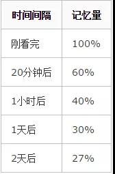 工作5年，别人成了架构师，你还在基层打滚