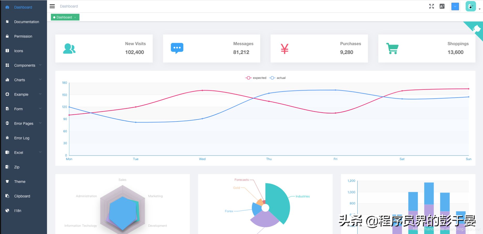 「转」GitHub开源的10个超棒后台管理面板