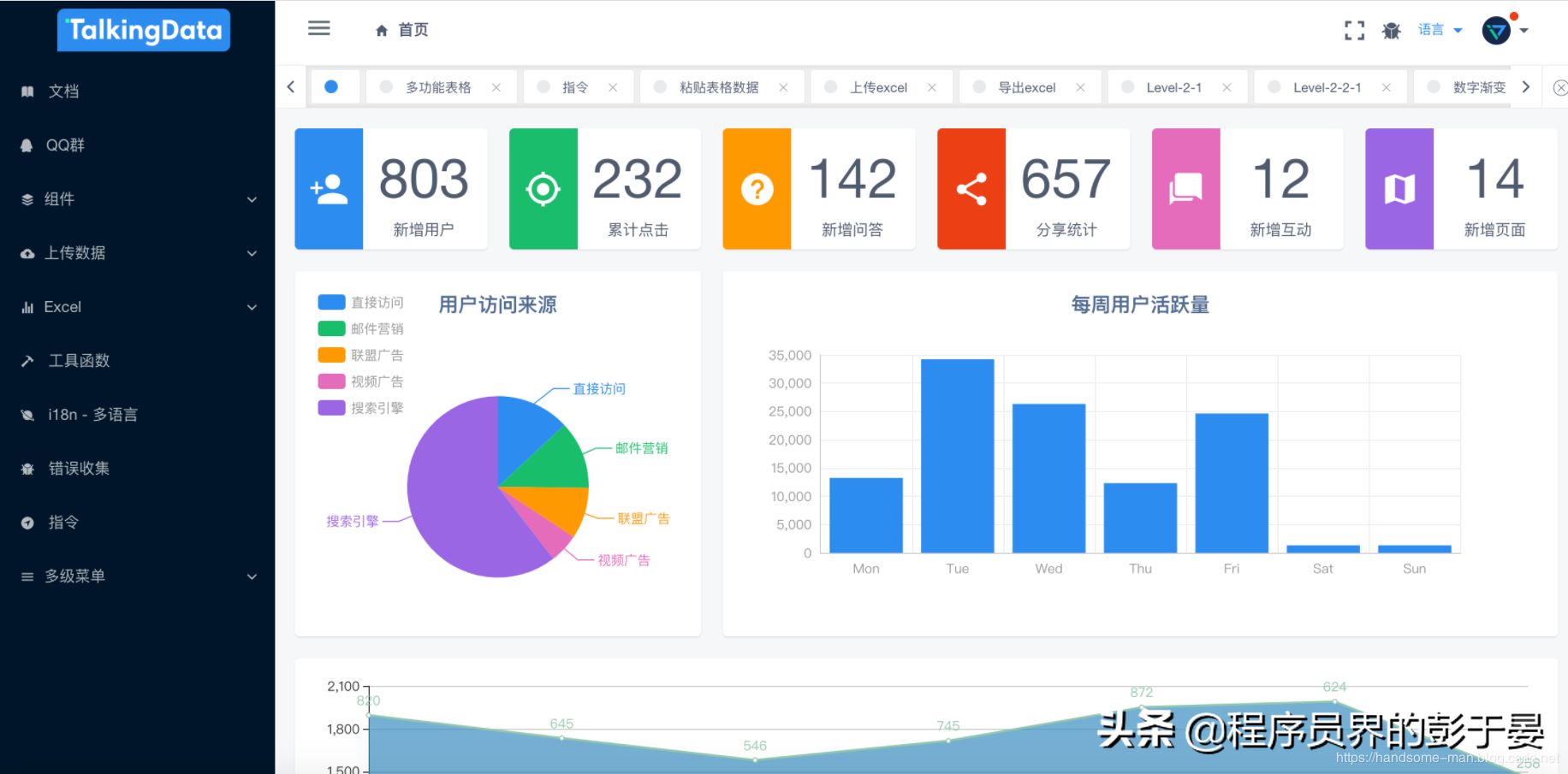 「转」GitHub开源的10个超棒后台管理面板