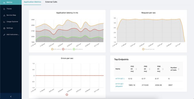 Metrics in SigNoz