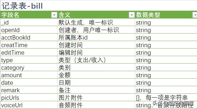 微信小程序开发入门之共享账本（十三）