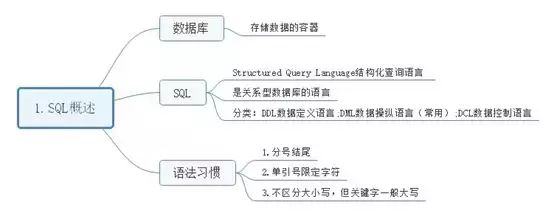 SQL太难学不会？教你如何零基础快速入门