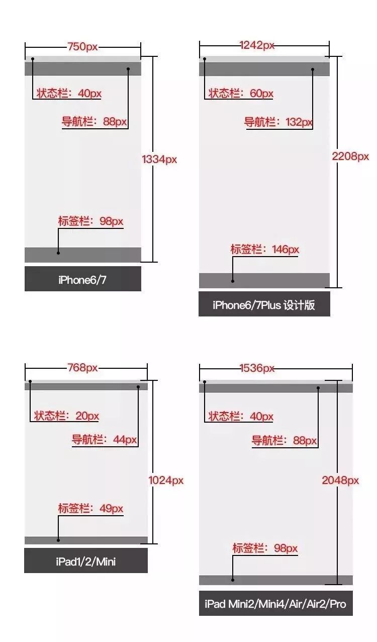 APP界面、图标尺寸，配色规范整理大全