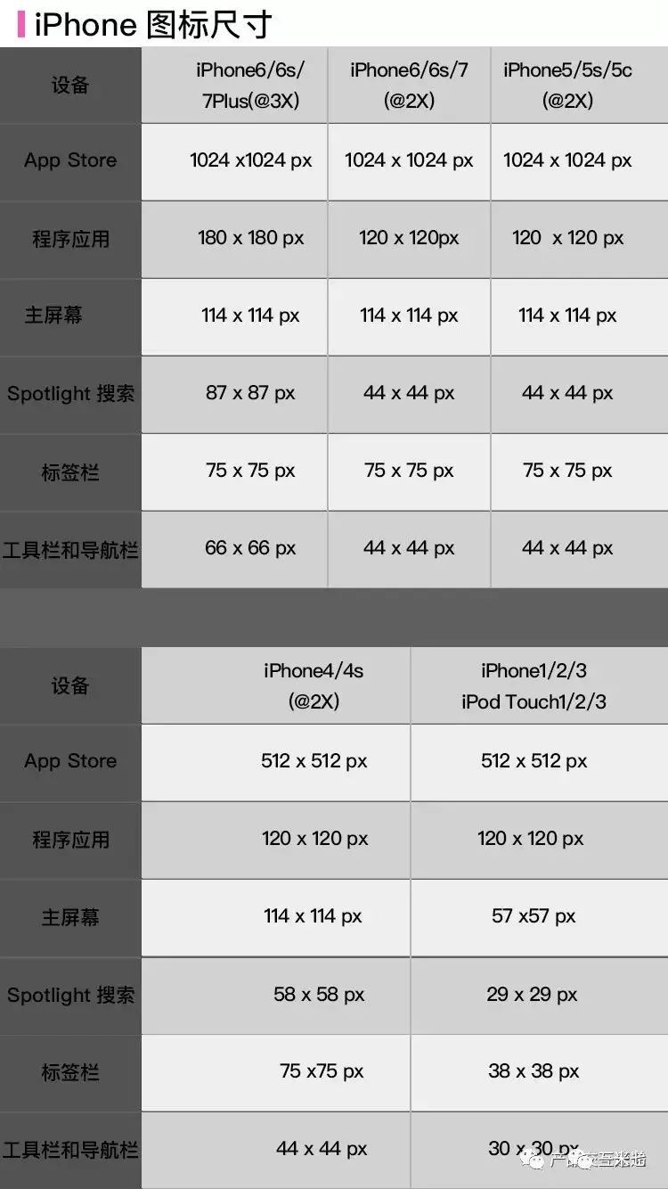 APP界面、图标尺寸，配色规范整理大全