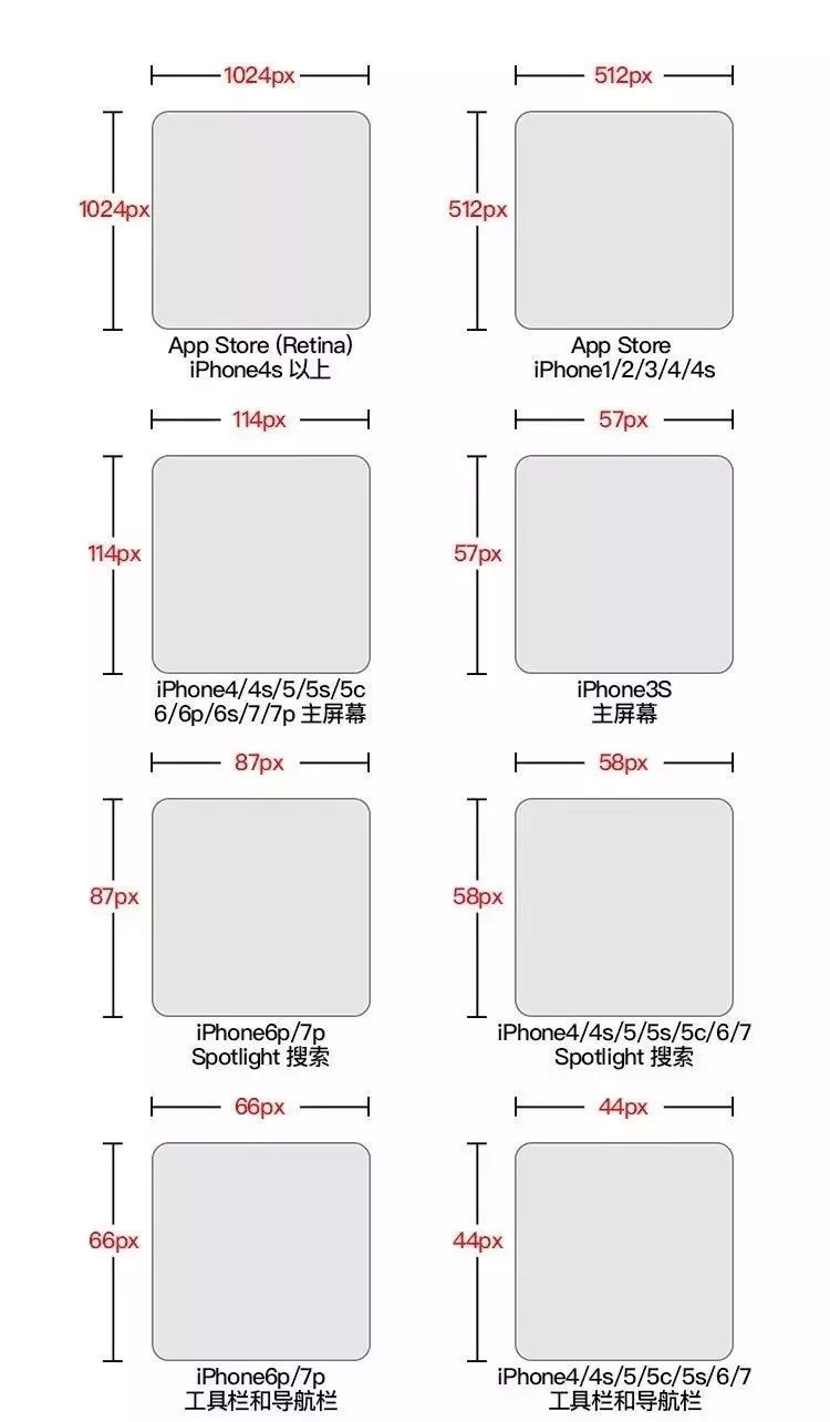 APP界面、图标尺寸，配色规范整理大全