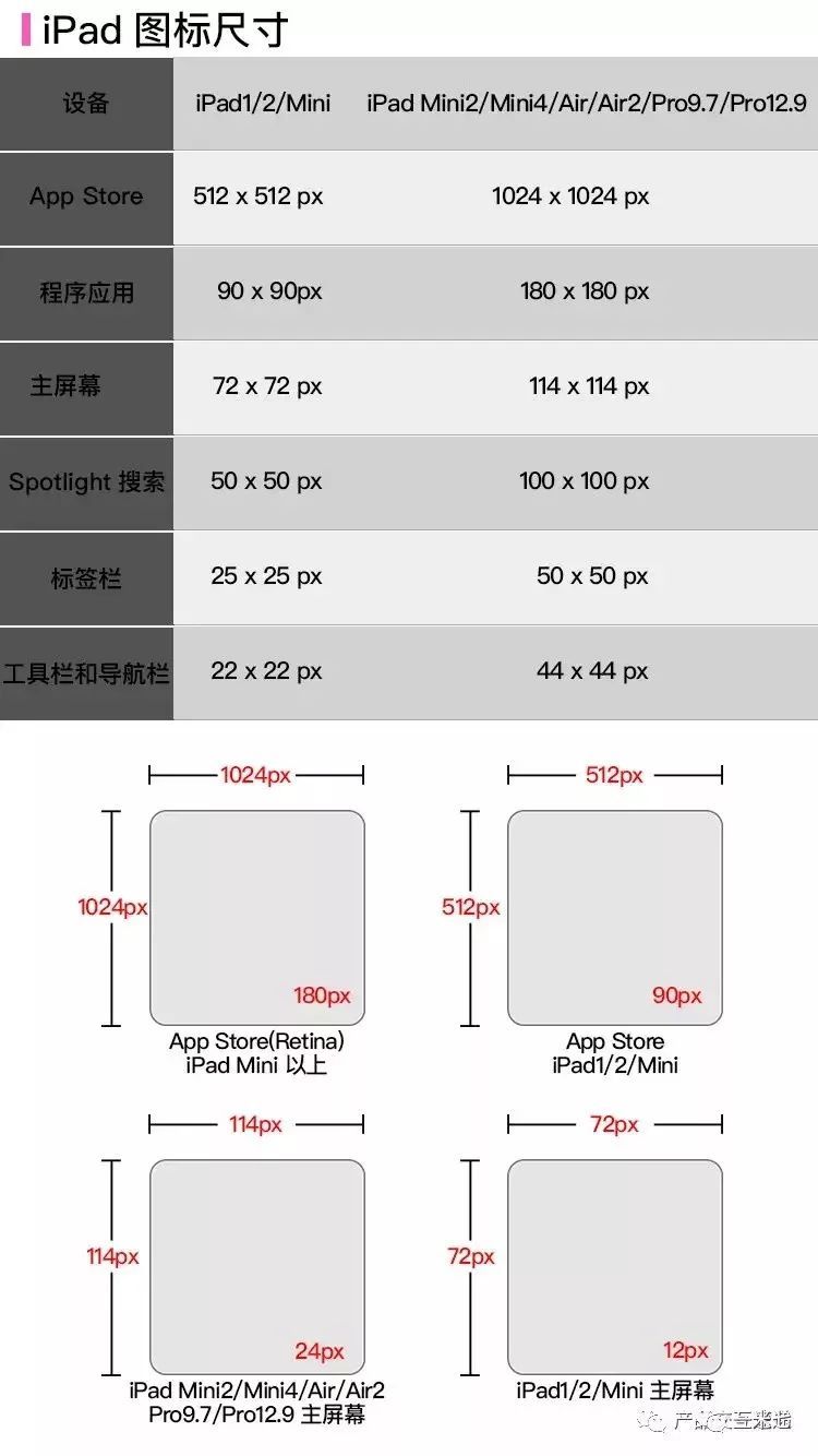 APP界面、图标尺寸，配色规范整理大全