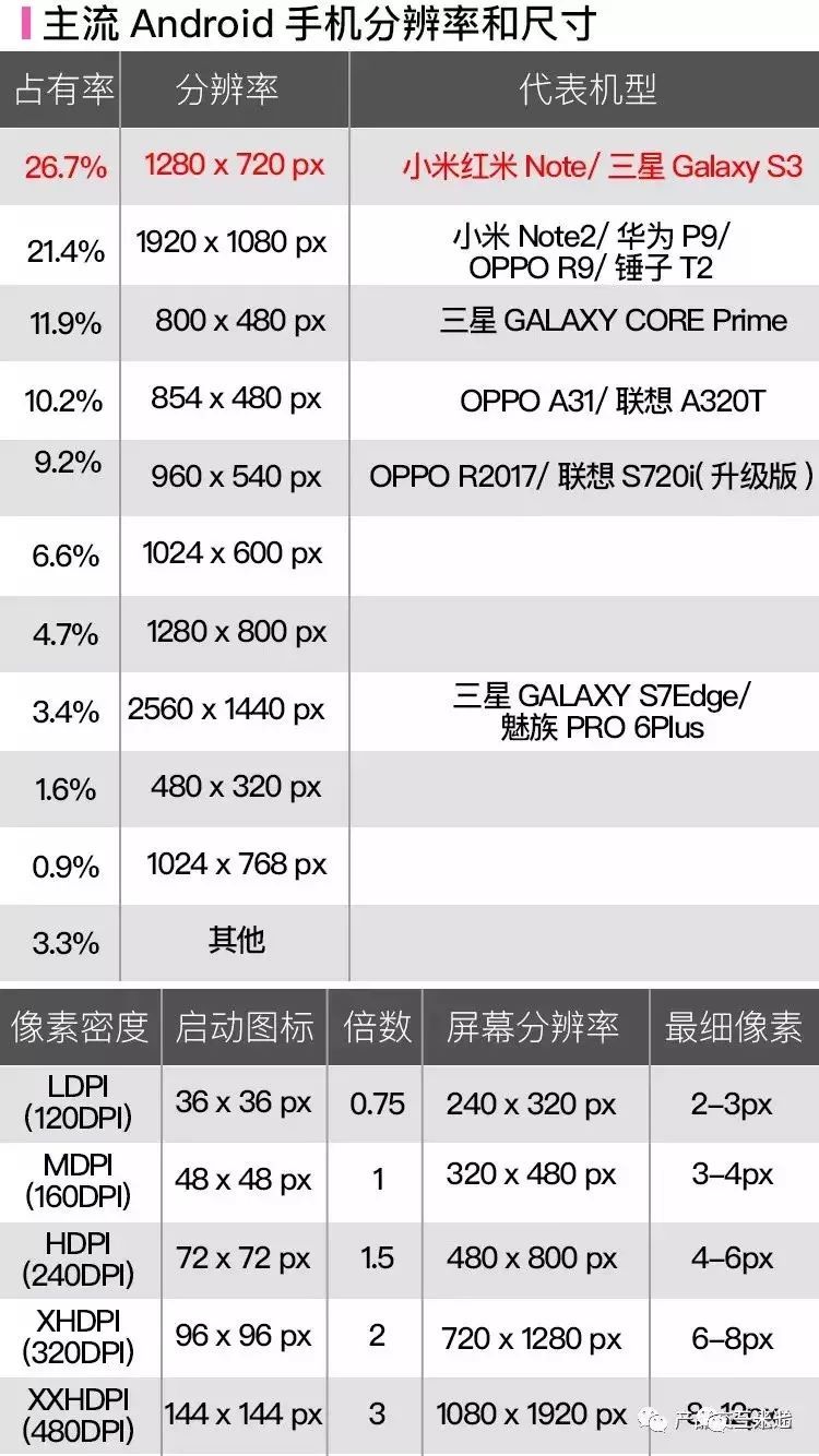 APP界面、图标尺寸，配色规范整理大全