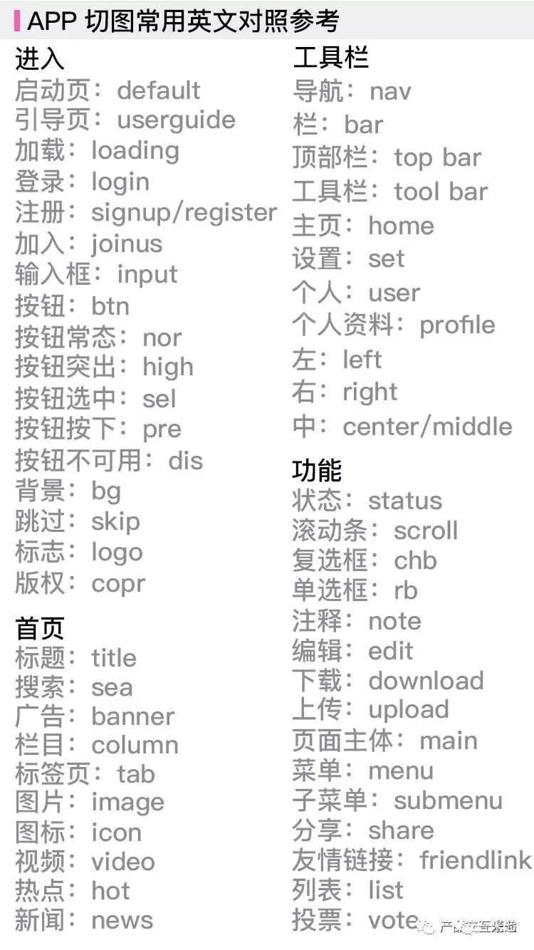 APP界面、图标尺寸，配色规范整理大全