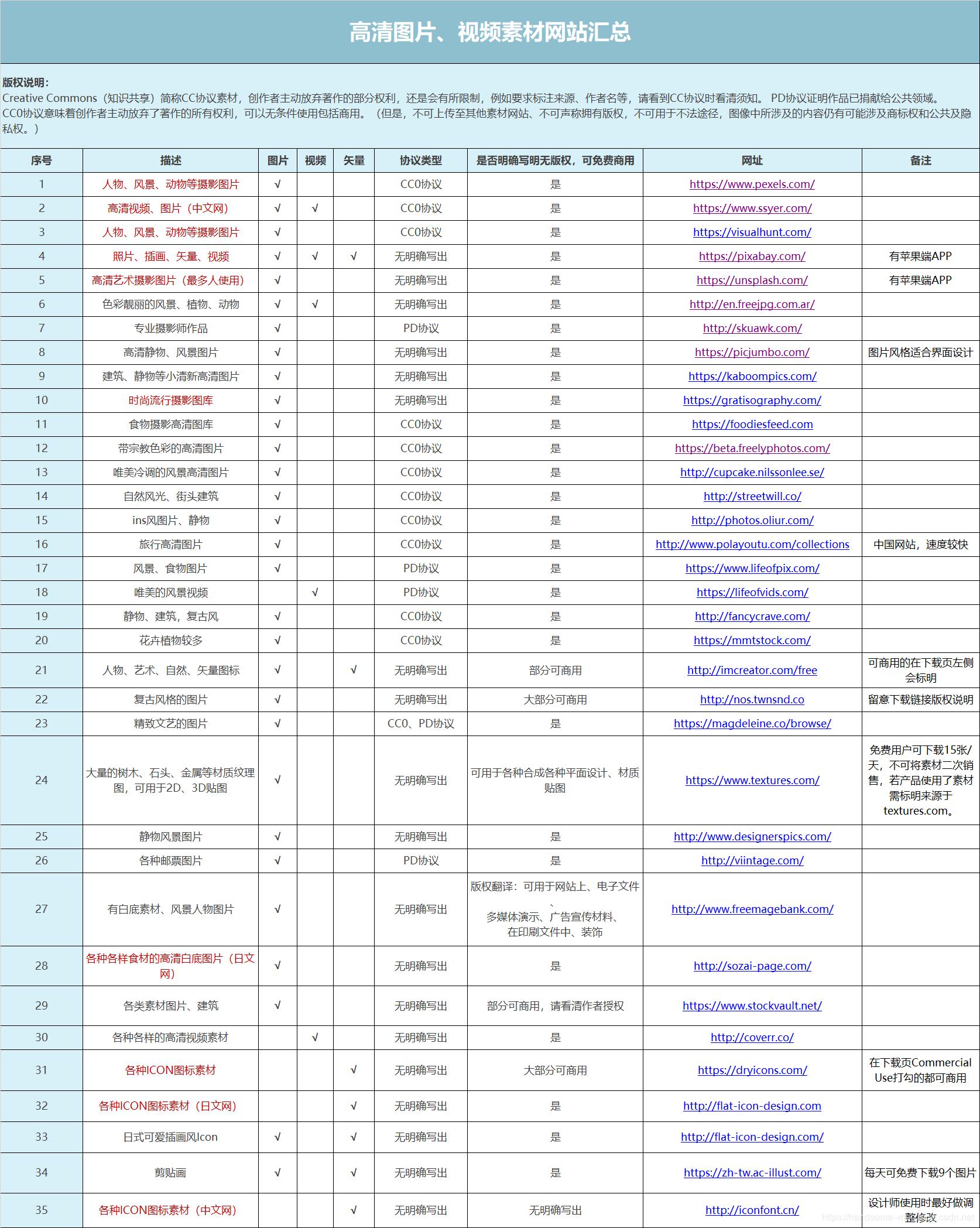 程序员实用工具网站