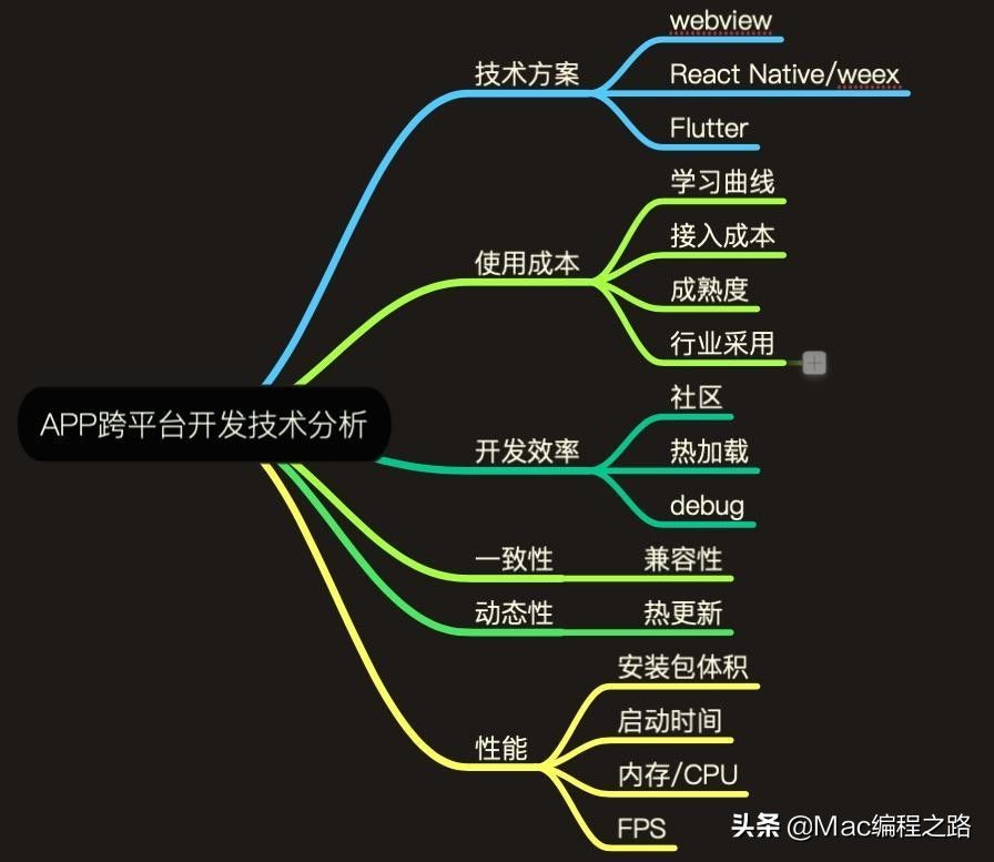 App的跨平台开发，还香吗？一篇文章深入为你剖析