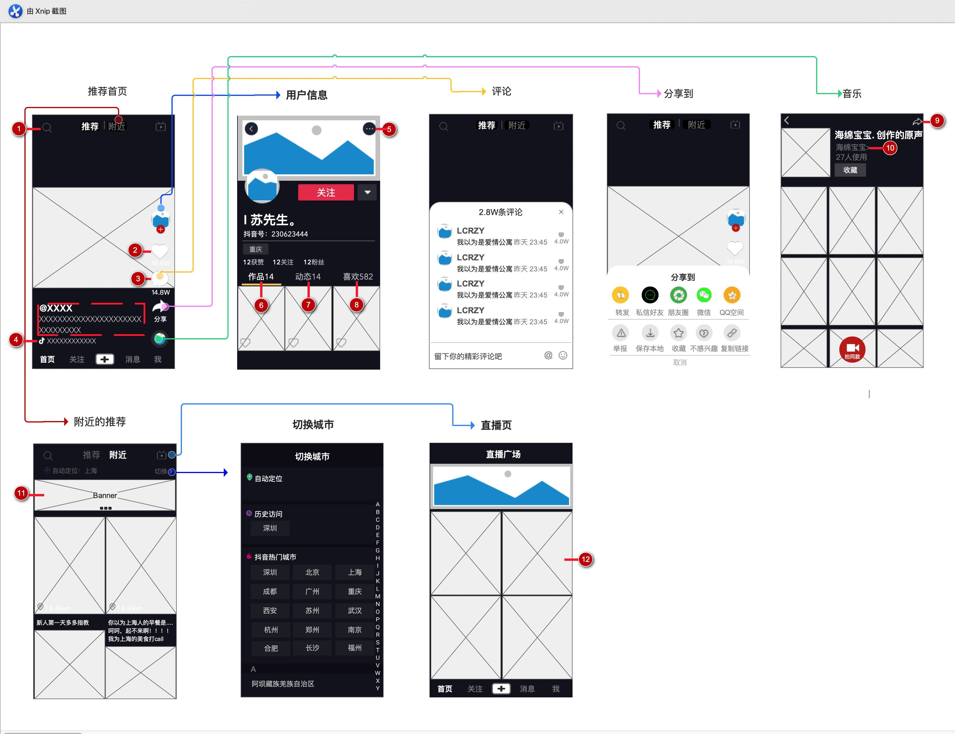 PRD：抖音App产品需求文档