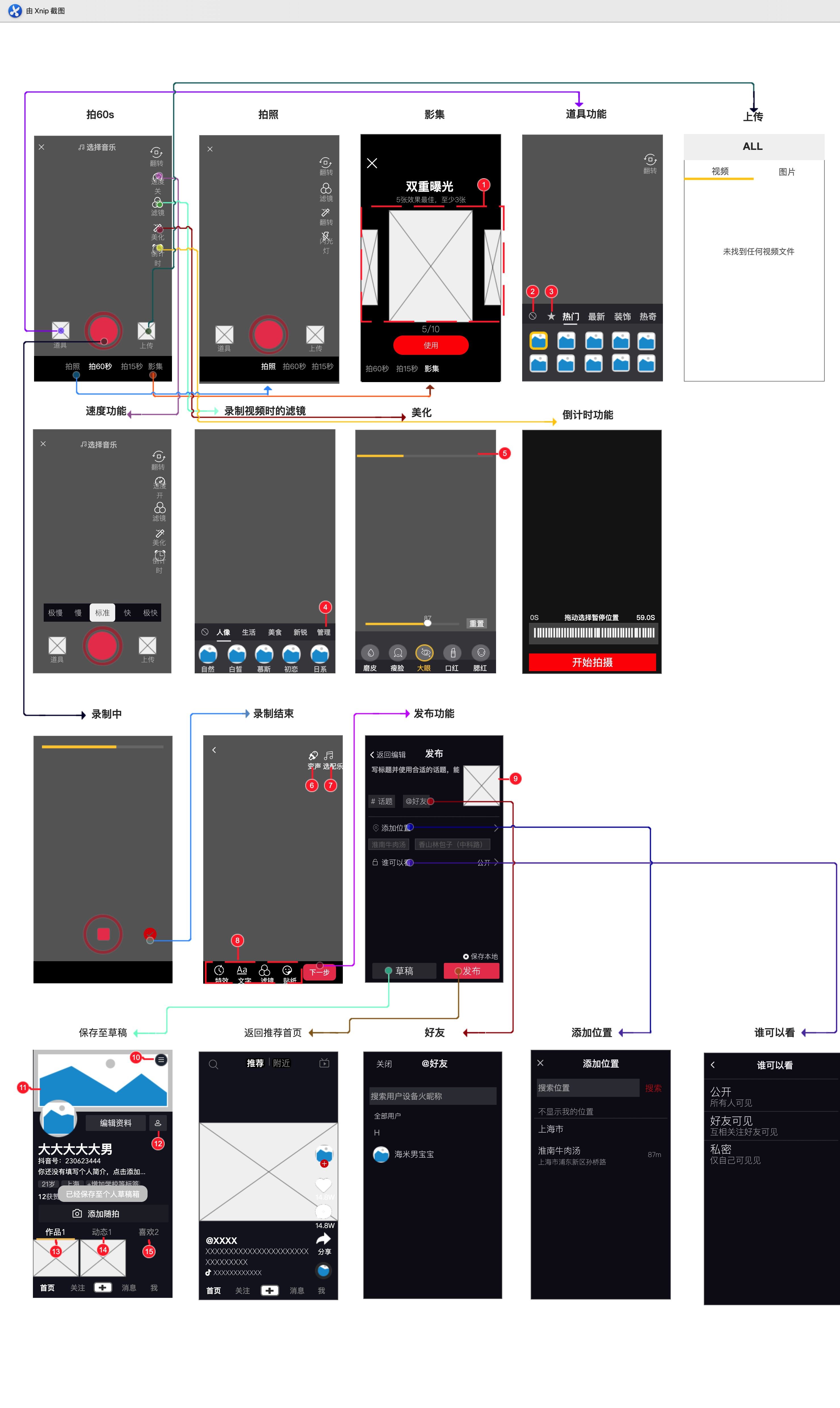 PRD：抖音App产品需求文档