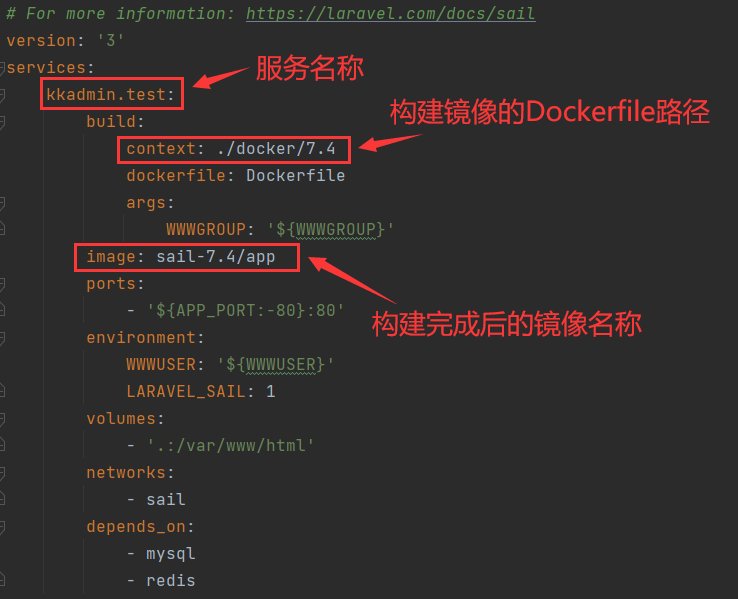 将 Laravel 开发环境由 Homestead 迁移到 Laravel Sail ( Docker ) 完整详细教程