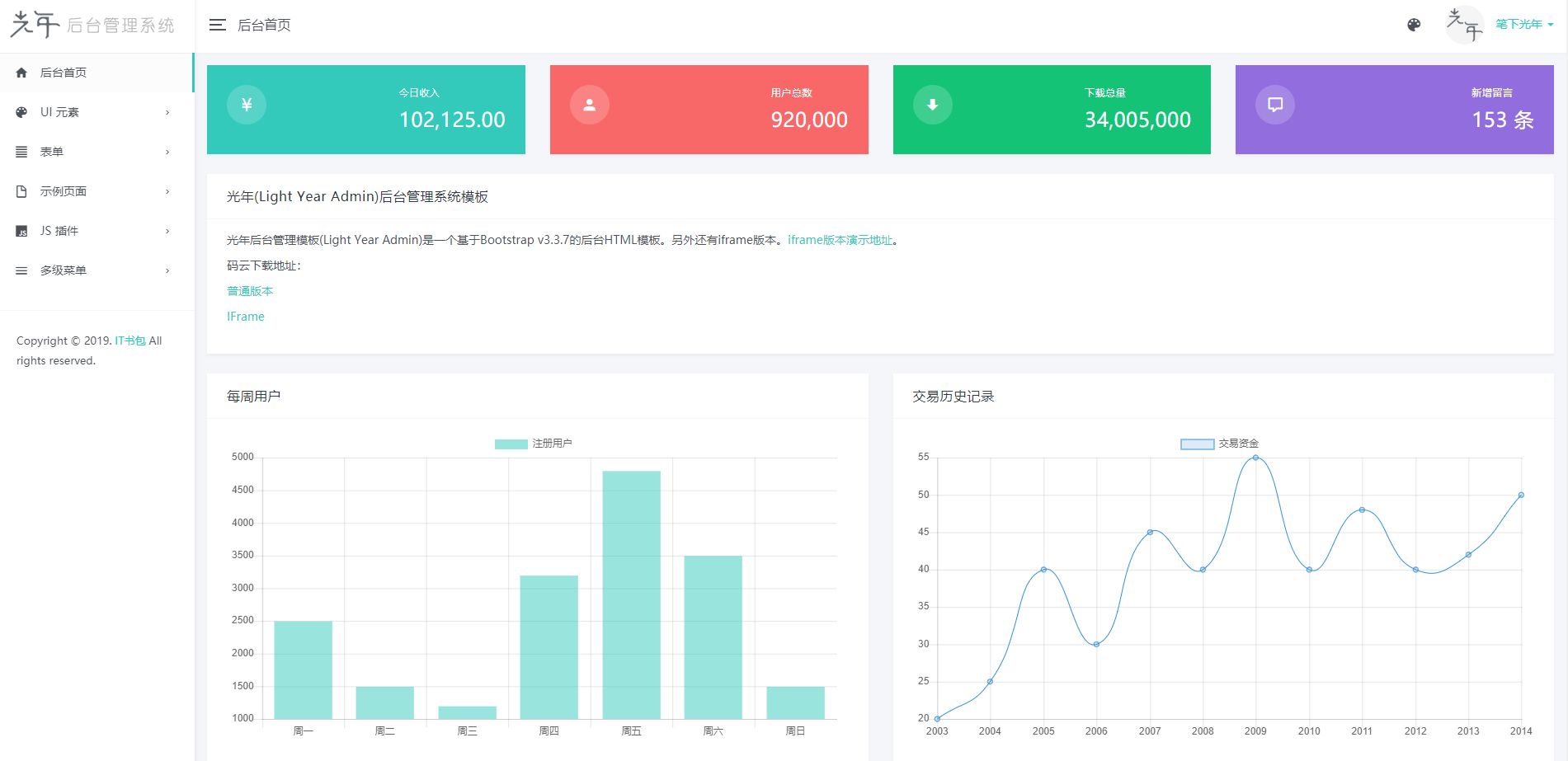 这是一套非常优秀的纯静态后端管理模板————LightYearAdmin