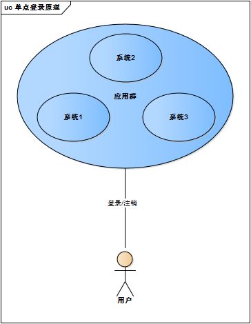 单点登录系统原理与实现，图文并茂，附源码