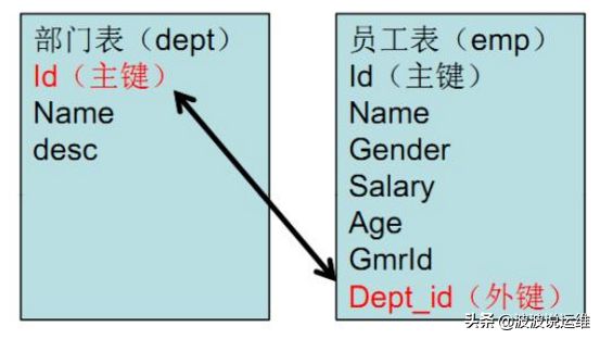 设计数据库究竟使用不使用外键？看看知乎各路网友怎么说