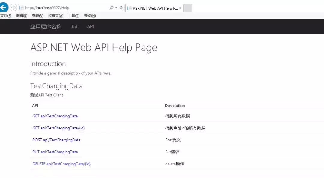 C#进阶系列——WebApi 接口测试工具：WebApiTestClient