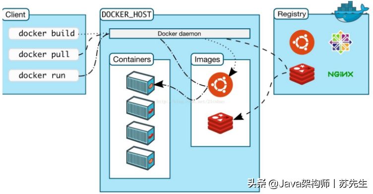 十分钟学会用docker部署微服务