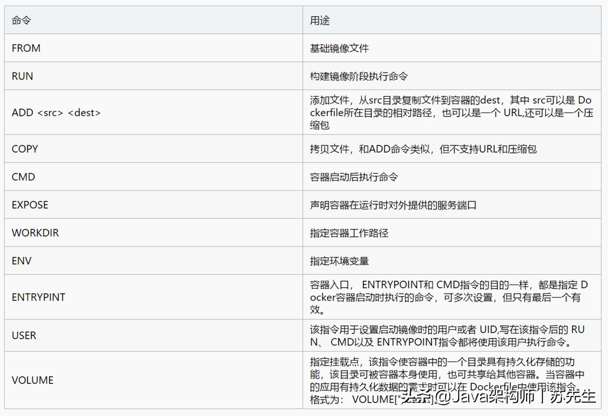 十分钟学会用docker部署微服务