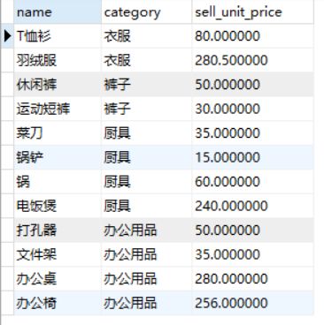 神奇的 SQL 之子查询，细节满满