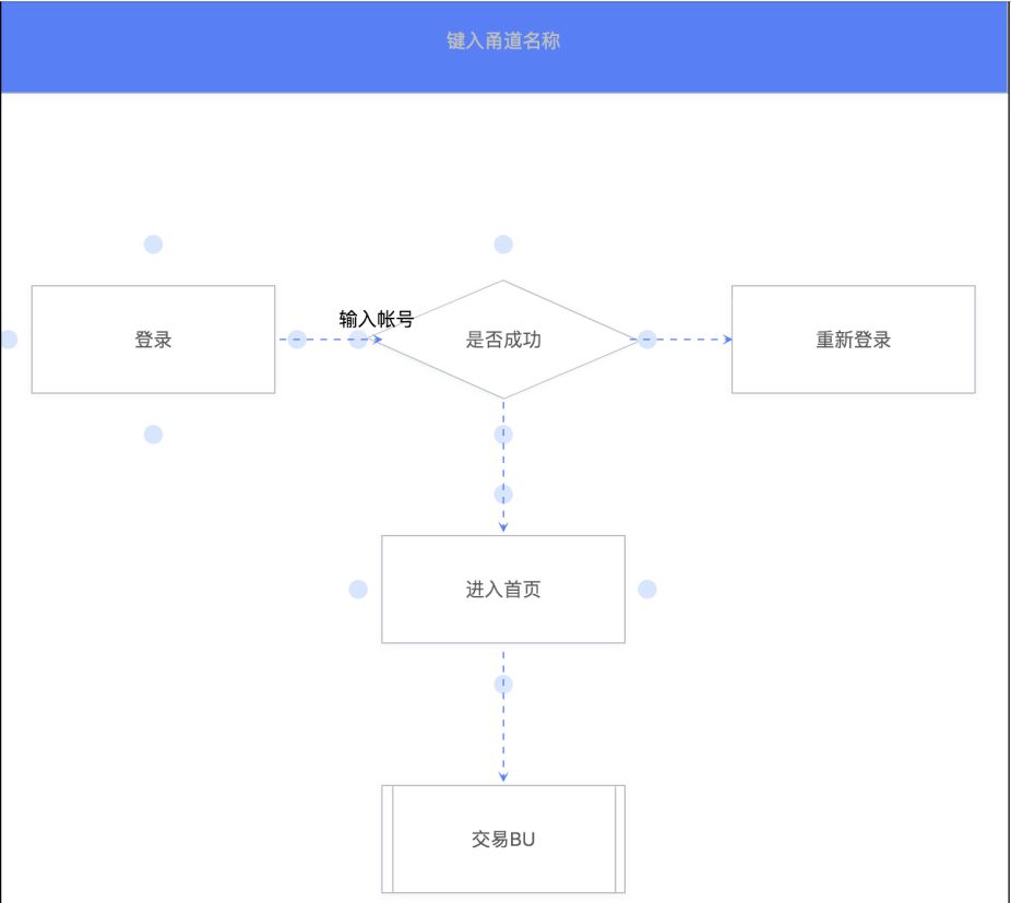 如何构建一个完整的To B应用开发平台？