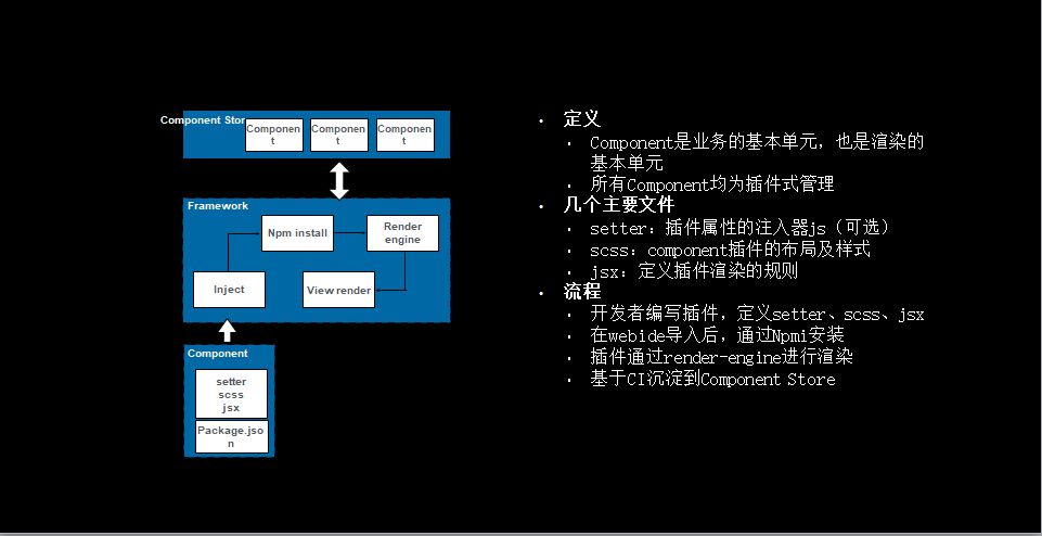 如何构建一个完整的To B应用开发平台？