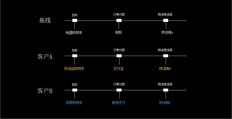 如何构建一个完整的To B应用开发平台？