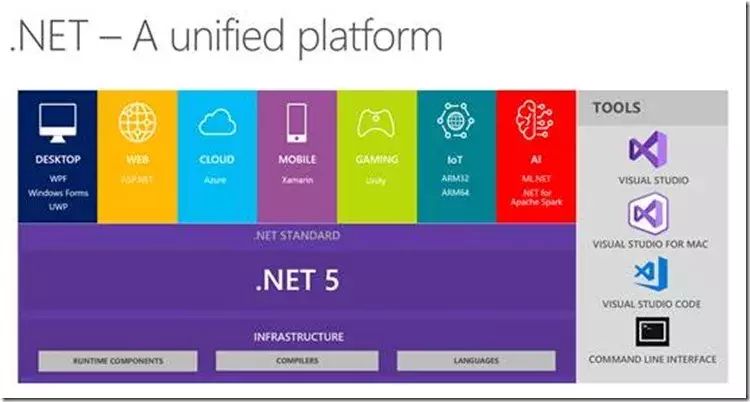 .NET Core 学习资料精选：入门