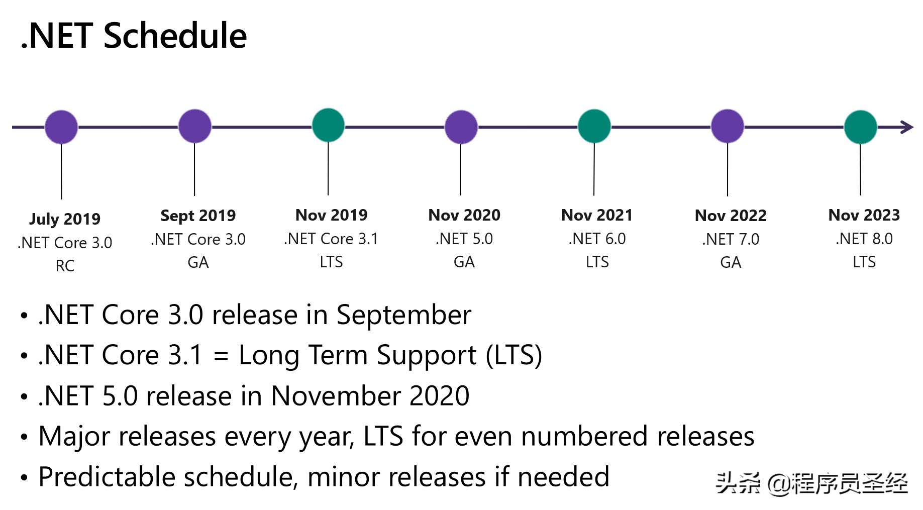 .NET Core 的过去、现在和未来