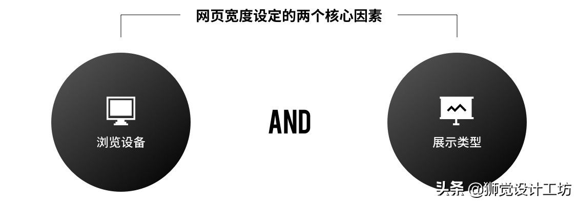 网页宽度到底该怎么定？这篇全面好文告诉你