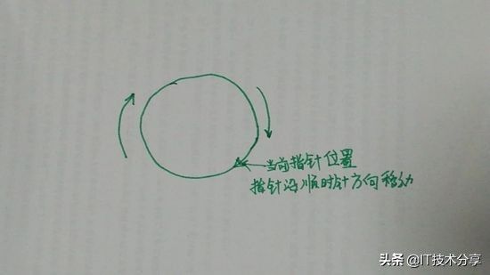 如何高并发优雅的做限流，性能强劲（可收藏）