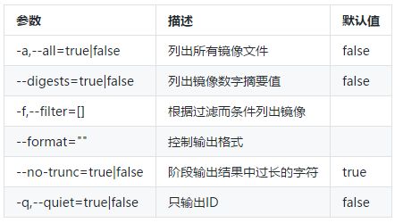 直接拿来用！一文学会 Docker 镜像