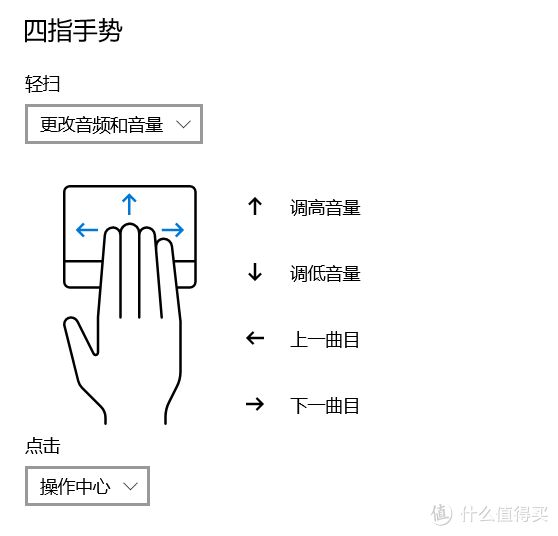 软硬件技巧：原来这才是正确的触摸板使用方式