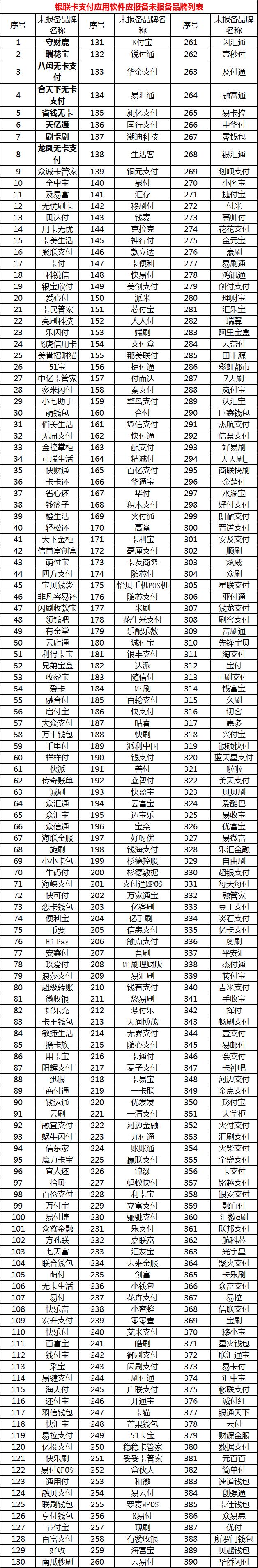 又有4家无卡支付品牌被银联列入黑名单