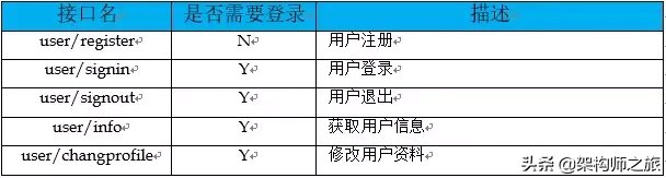 你觉得你设计的接口，够优雅吗？进来看看如何优雅的设计接口