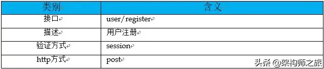 你觉得你设计的接口，够优雅吗？进来看看如何优雅的设计接口