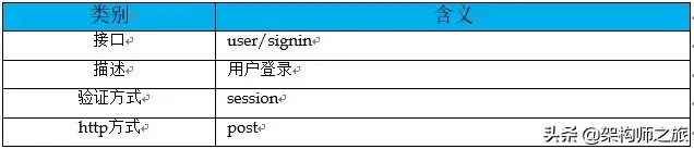 你觉得你设计的接口，够优雅吗？进来看看如何优雅的设计接口