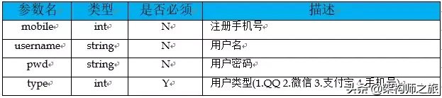 你觉得你设计的接口，够优雅吗？进来看看如何优雅的设计接口