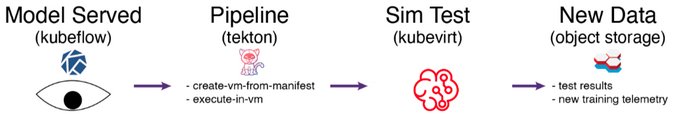 VM-creation workflow