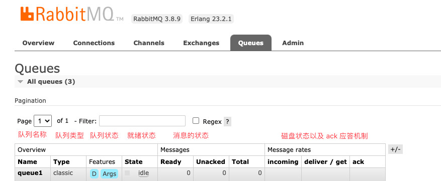 RabbitMQ 组件和架构