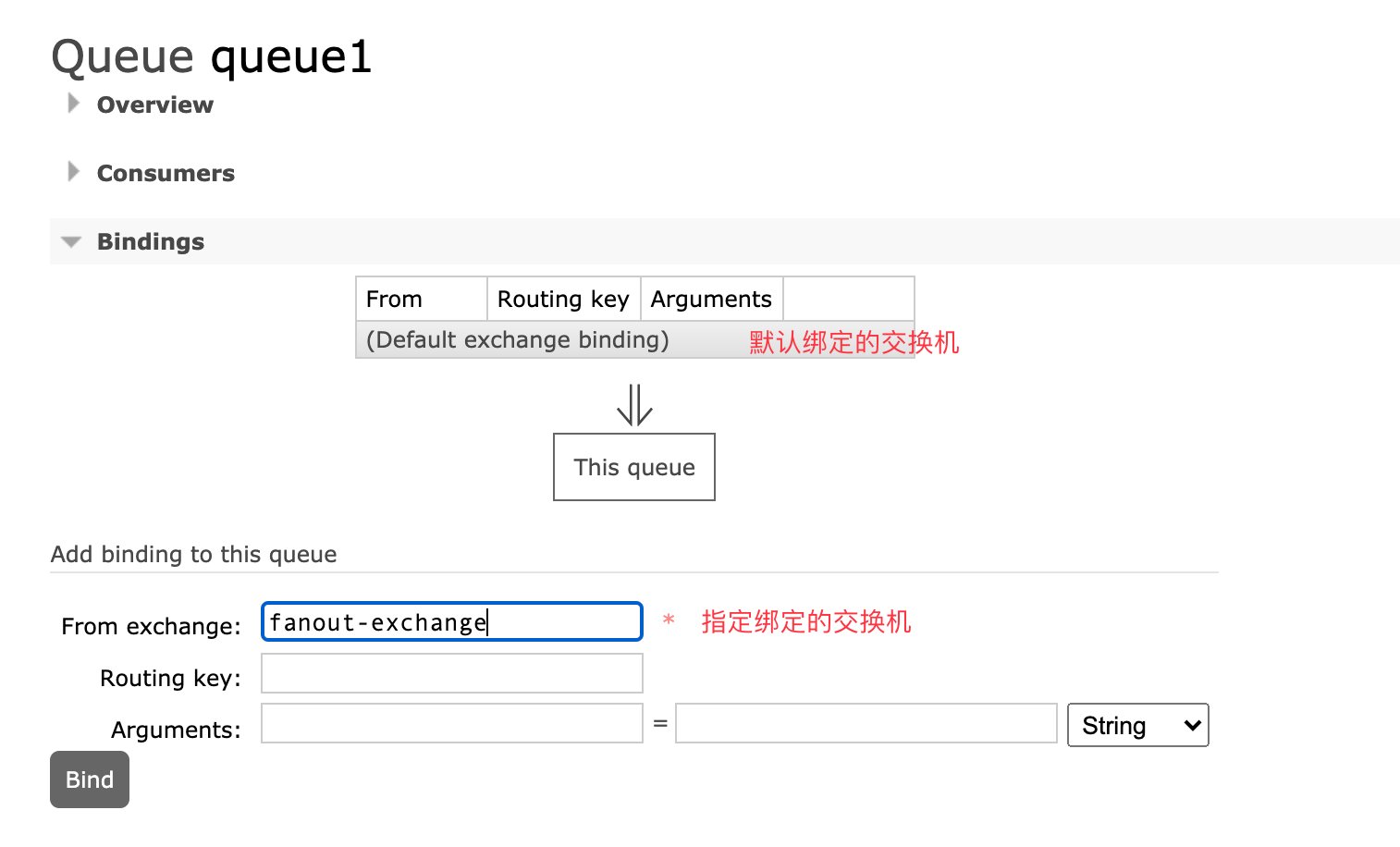 RabbitMQ 组件和架构