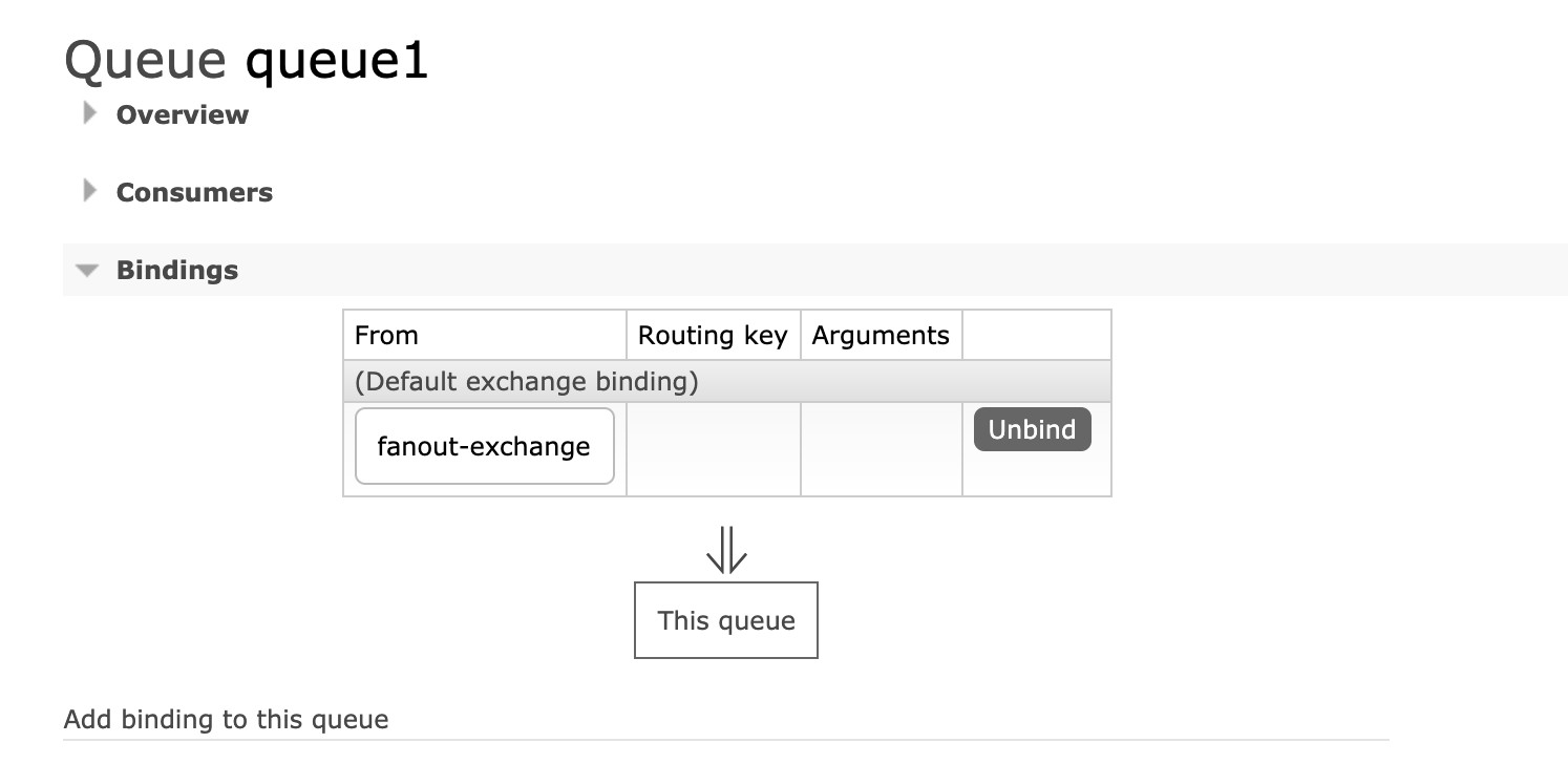 RabbitMQ 组件和架构